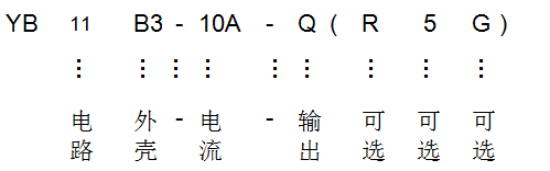 產(chǎn)品命名原則說(shuō)明 產(chǎn)品命名原則說(shuō)明